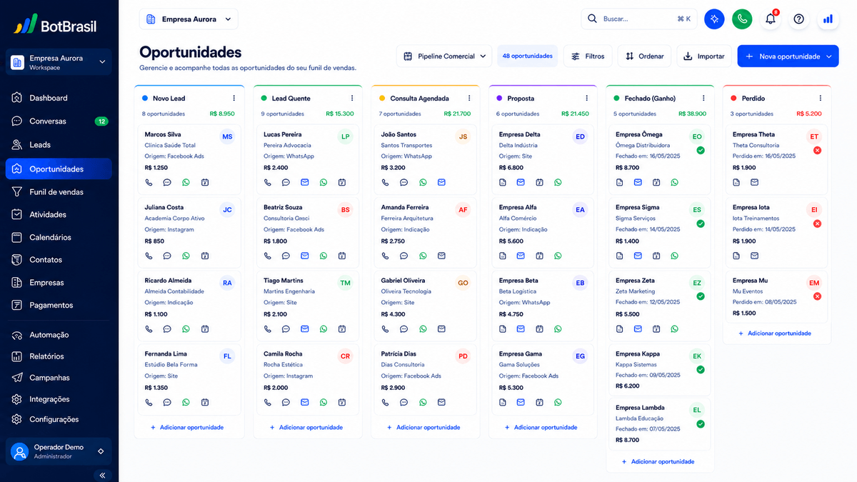 Pipeline visual de oportunidades da BotBrasil em Kanban com estágios, score de leads e valor de negócio — BotBrasil para agendamento online